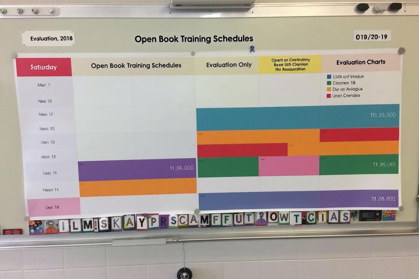 Tableau de formation avec horaires et graphiques colorés